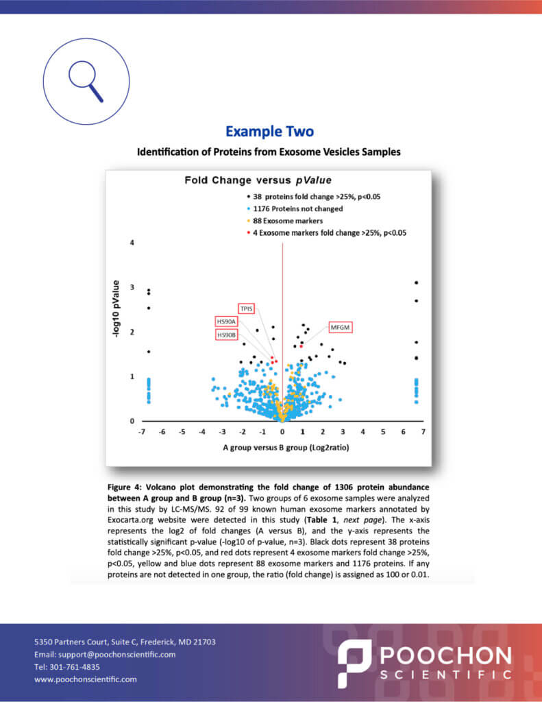 PS-Tech-Notes-Protein-Identification